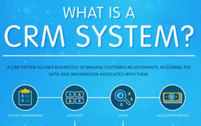 What is a CRM and How Can it Help Me?