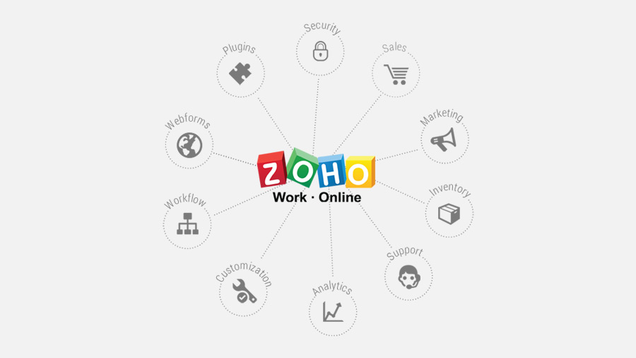 Zoho-CRM-Customization-Fields-and-Layout-Rules